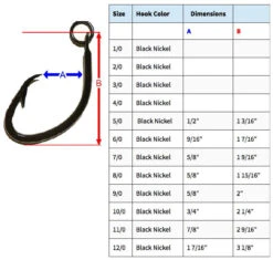 Quick Rig Charlie Brown Circle Hooks -Fishing Gear Store quick rig charlie brown circle hooks 15078.1650816376