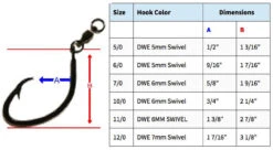 Quick Rig Charlie Brown Circle Hooks -Fishing Gear Store quick rig charlie brown circle hooks 89097.1650816376