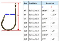 Quick Rig Southern & Tuna Hooks -Fishing Gear Store quick rig southern tuna hooks 38109.1650816890