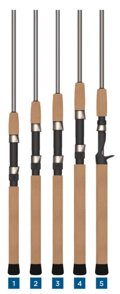St. Croix Avid Trek Travel Rods -Fishing Gear Store st croix avid trek travel rods 62119.1651357824